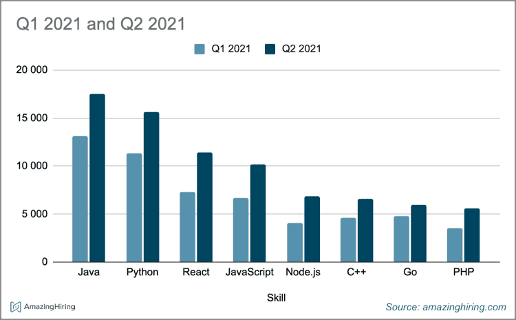 infographics 1 - hiring surge