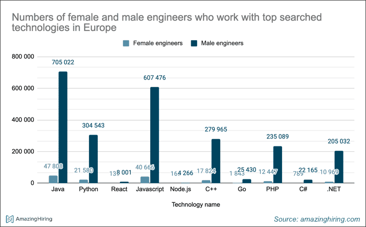 infographics 2 - hiring surge