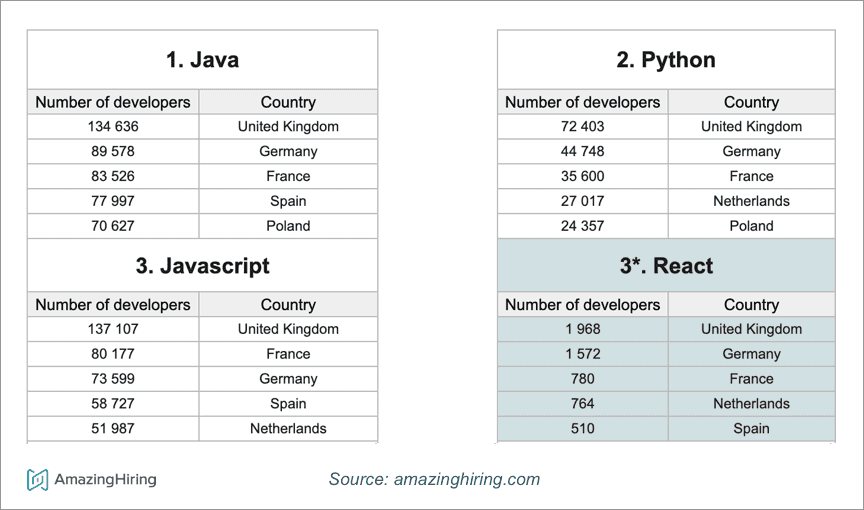 infographics 3 - hiring surge 3
