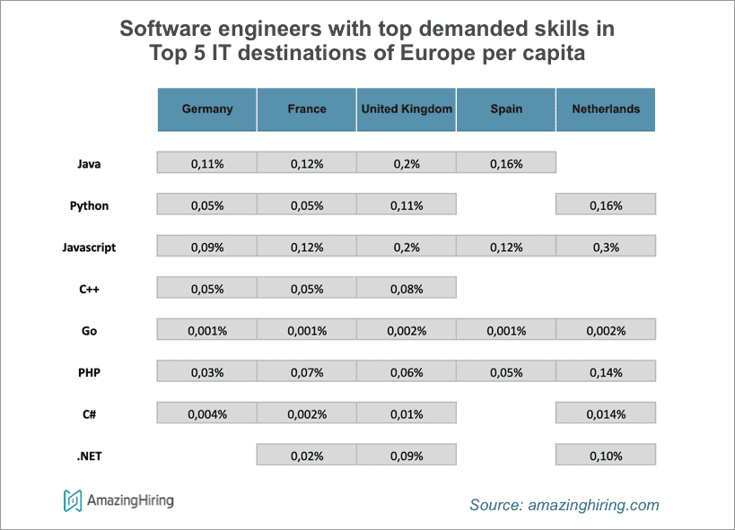 infographics 6 - hiring surge
