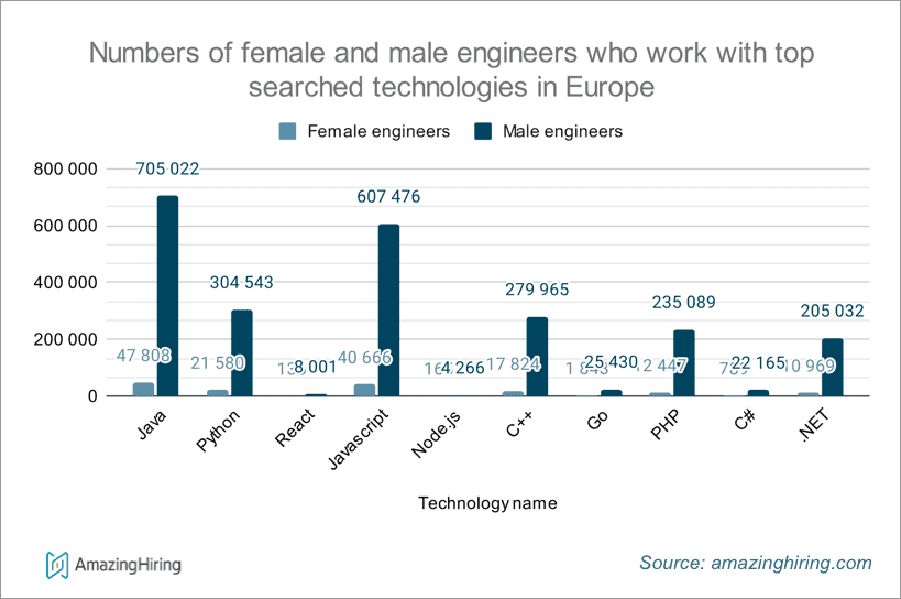 infographics 5 - hiring surge