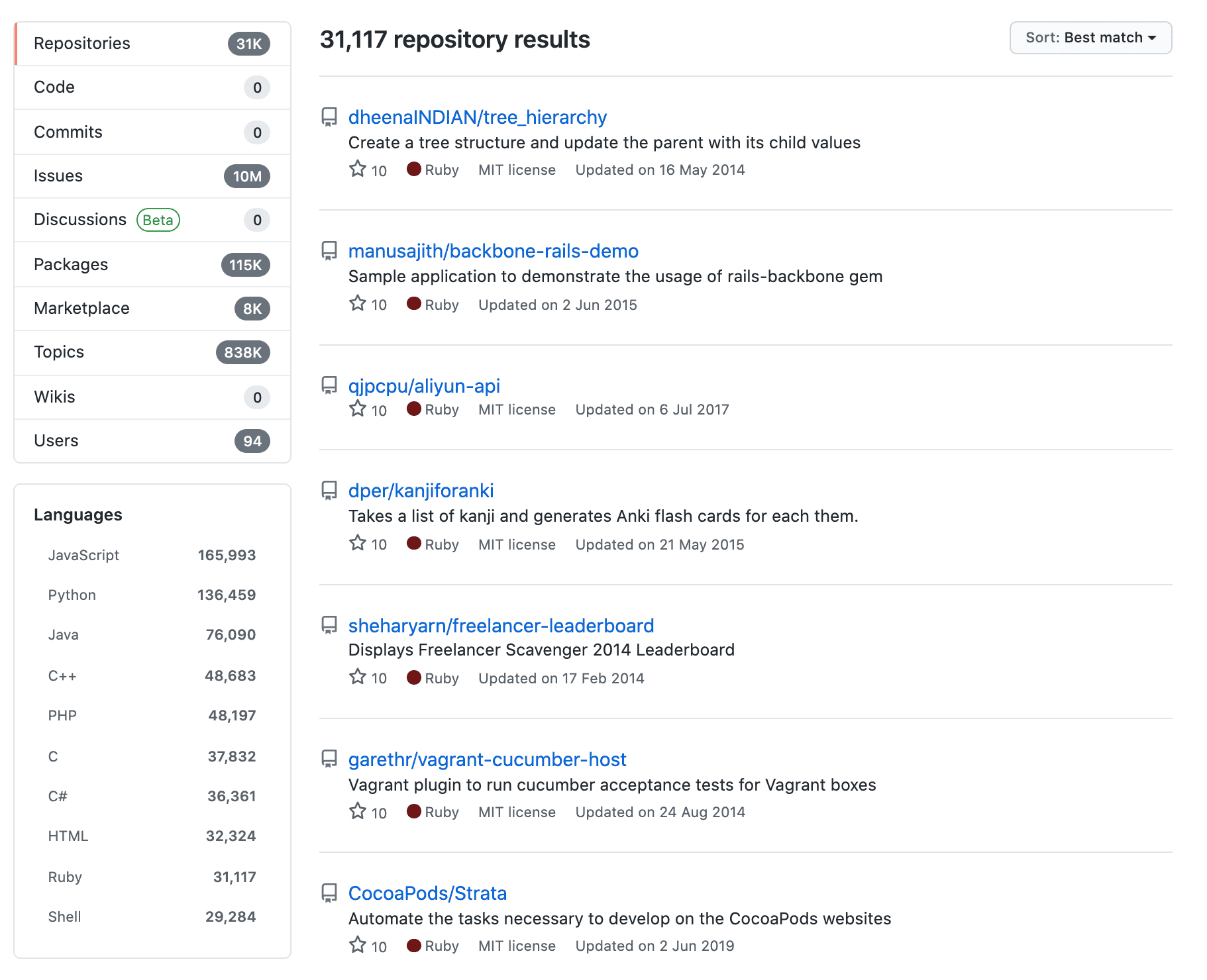 how to filter by candidate's profile on github