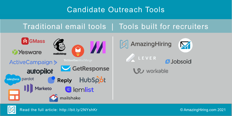 Infographics - Candidate outreach tools