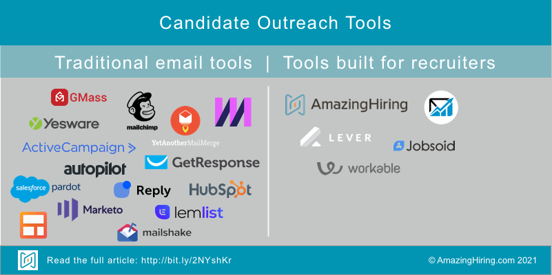 Infographics - Candidate outreach tools