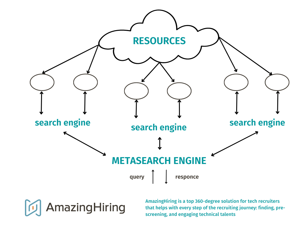 Mirai Metasearch, an advanced solution to connect your direct sales with  metasearch engines